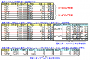 トラック運賃計算導入事例