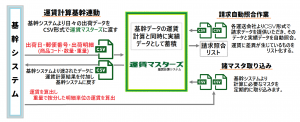 トラック運賃計算システム導入事例