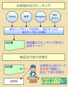 アンディマーブル導入事例