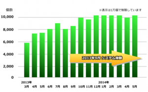 導入事例アンディ３