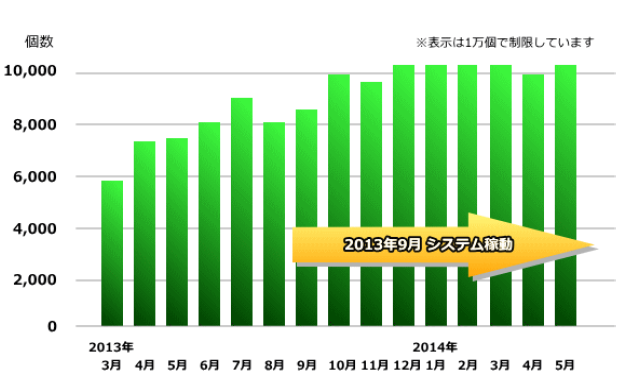導入事例アンディ3