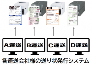 マスターズEDIとは？