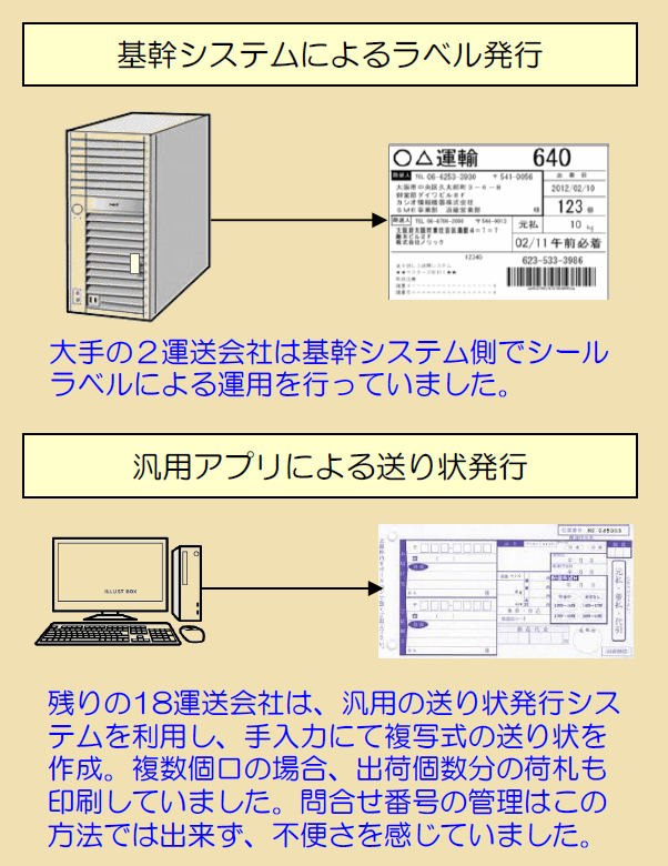 ノリック導入事例