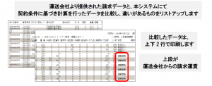 トラック運賃計算シミュレーション